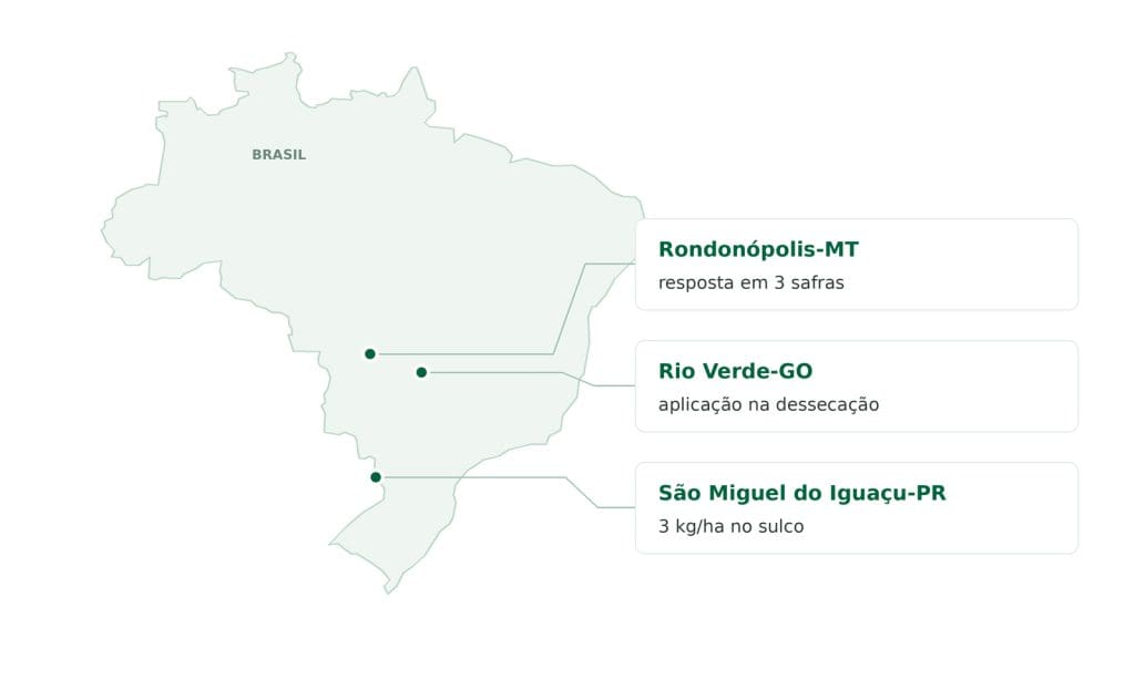 Boro na soja: Mapa do Brasil com a localização dos três experimentos de campo citados no artigo, em Rondonópolis-MT, Rio Verde-GO e São Miguel do Iguaçu-PR